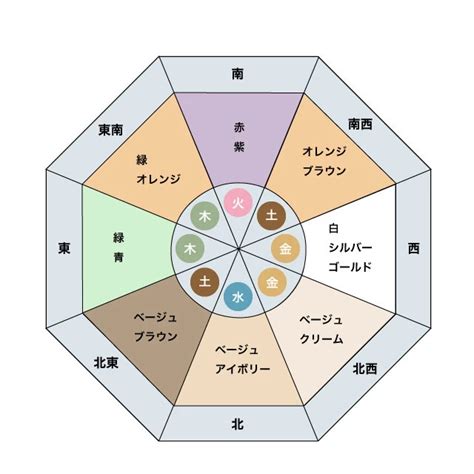 銀色 風水|《プロ監修》風水効果が上がる色を方角別に紹介！運。